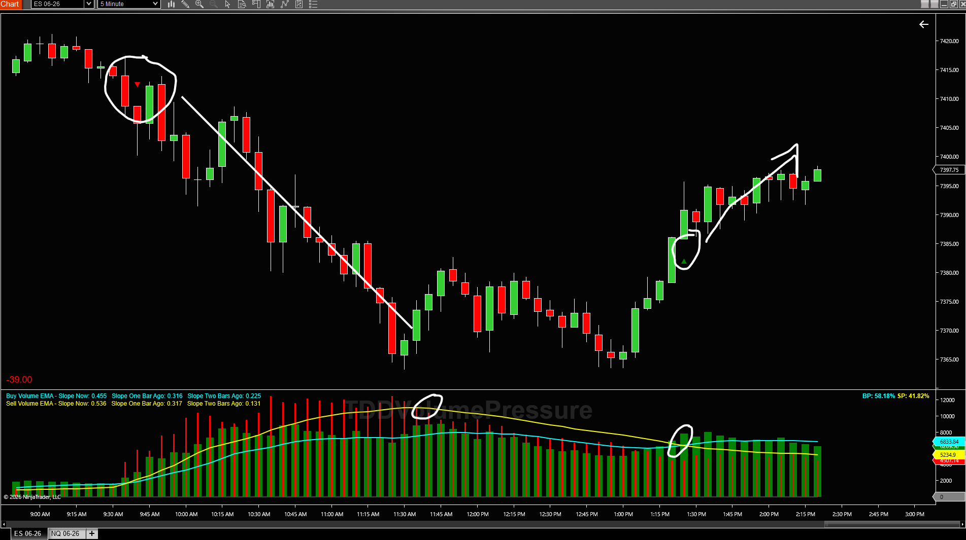 Volume Pressure ES 5 Minute
